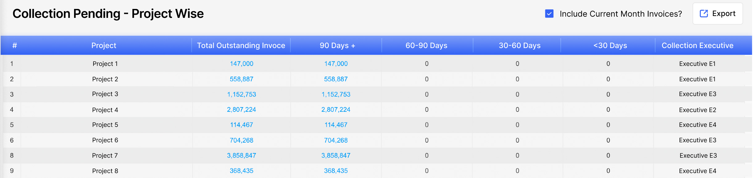 Real-Time Revenue Tracking