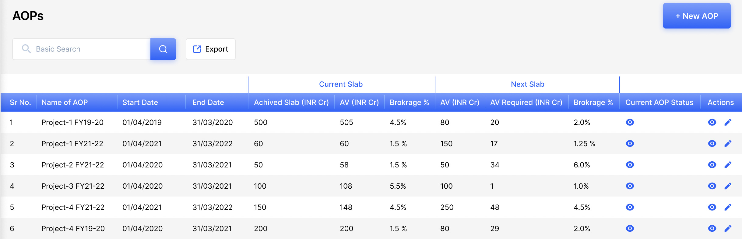 Real Time Revenue Tracking